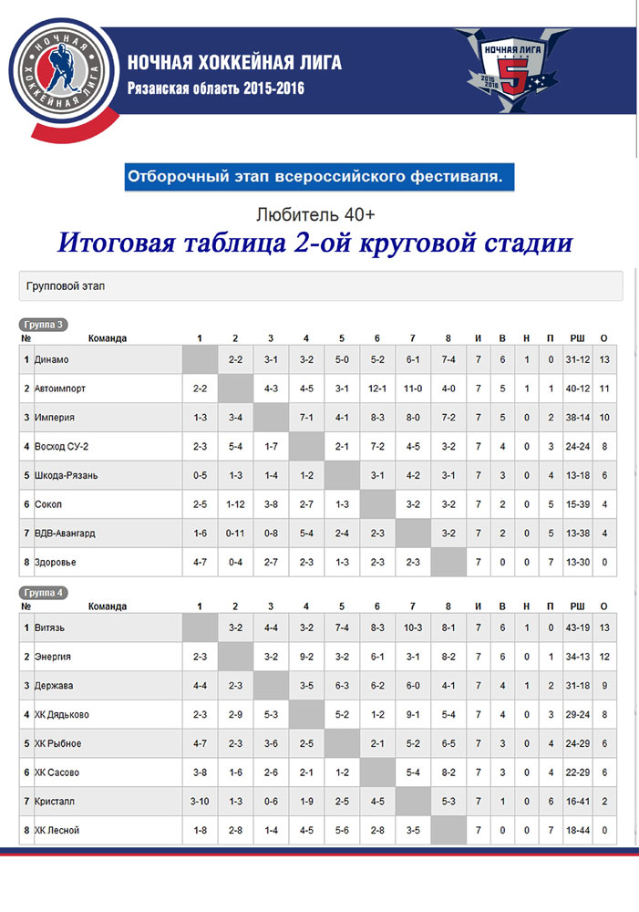 Нхл результаты турнирная таблица чемпионата. Турнирная таблица ночной хоккейной Лиги. Ночная хоккейная лига таблица. Статистика ночной хоккейной Лиги. Ночная лига по хоккею турнирная таблица.