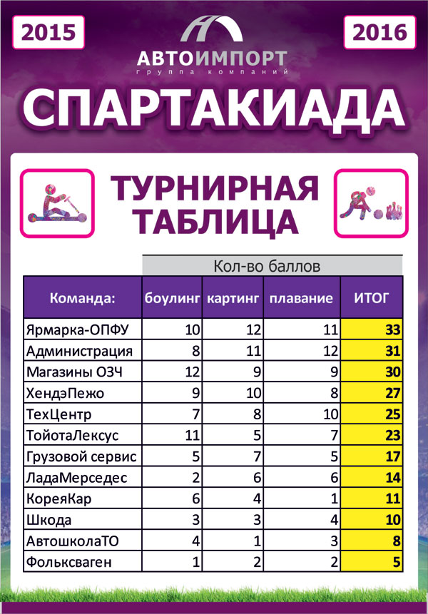 Карта автоимпорт как проверить баллы